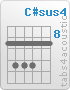 Chord C#sus4 (9,11,11,11,9,9)